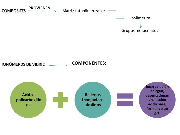 compomeros en odontopediatria
